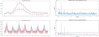 Diurnal patterns in Twitter sentiment in Italy and United Kingdom are correlated